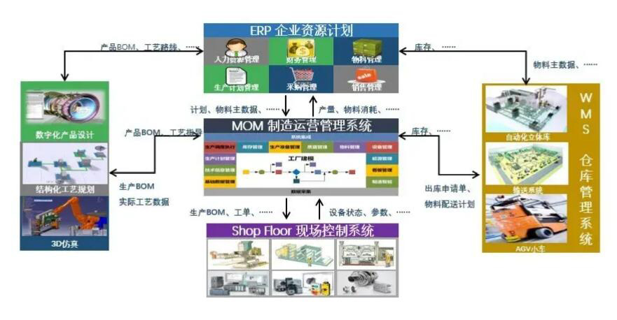 達索DELMIAWORKS有哪些功能？